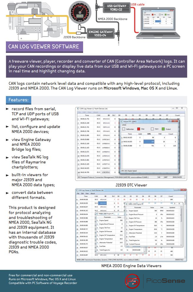 CANLog free NMEA 2000 software datasheet